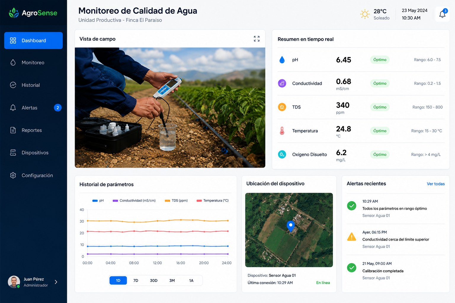Panel de monitoreo de calidad de agua con indicadores de pH, conductividad y temperatura, historial y alertas